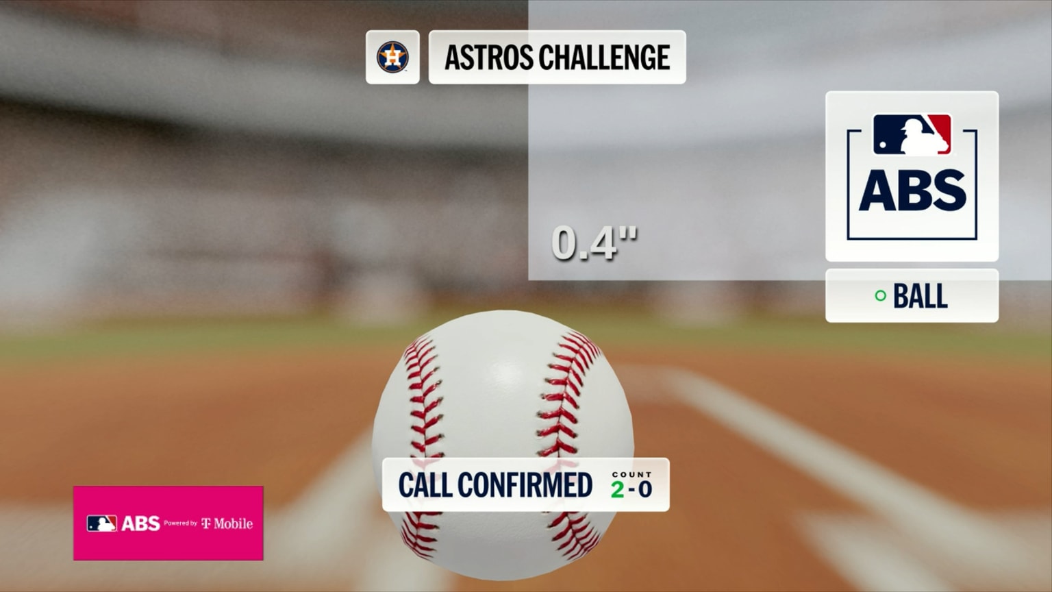 Ball 2 confirmed after ABS challenge | 08/22/2026 | Houston Astros