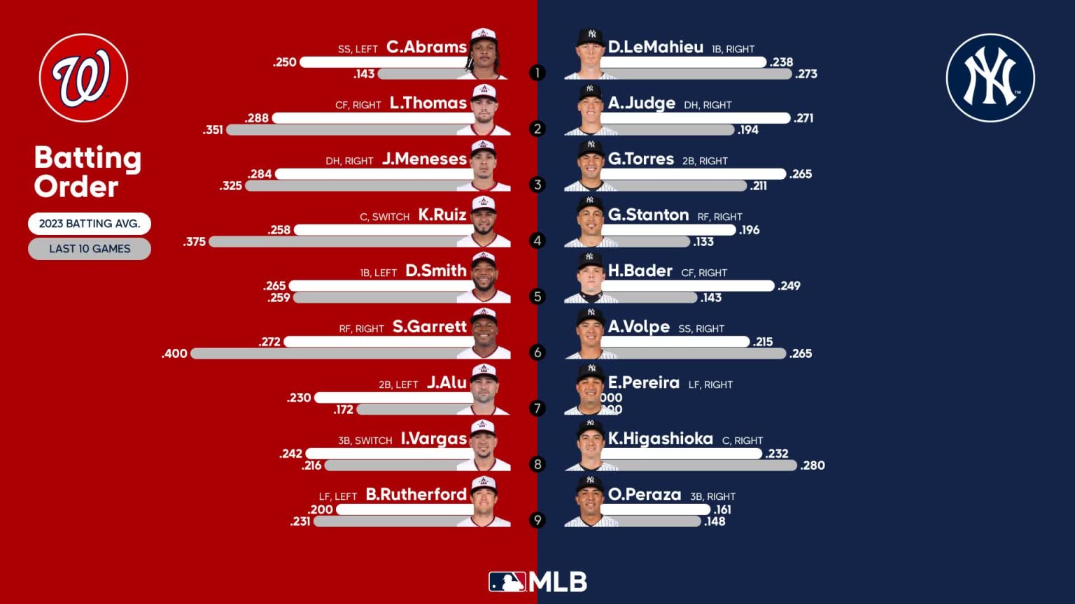 MLB BP Spring NY '23 Lineup The latest in our Cooperstown