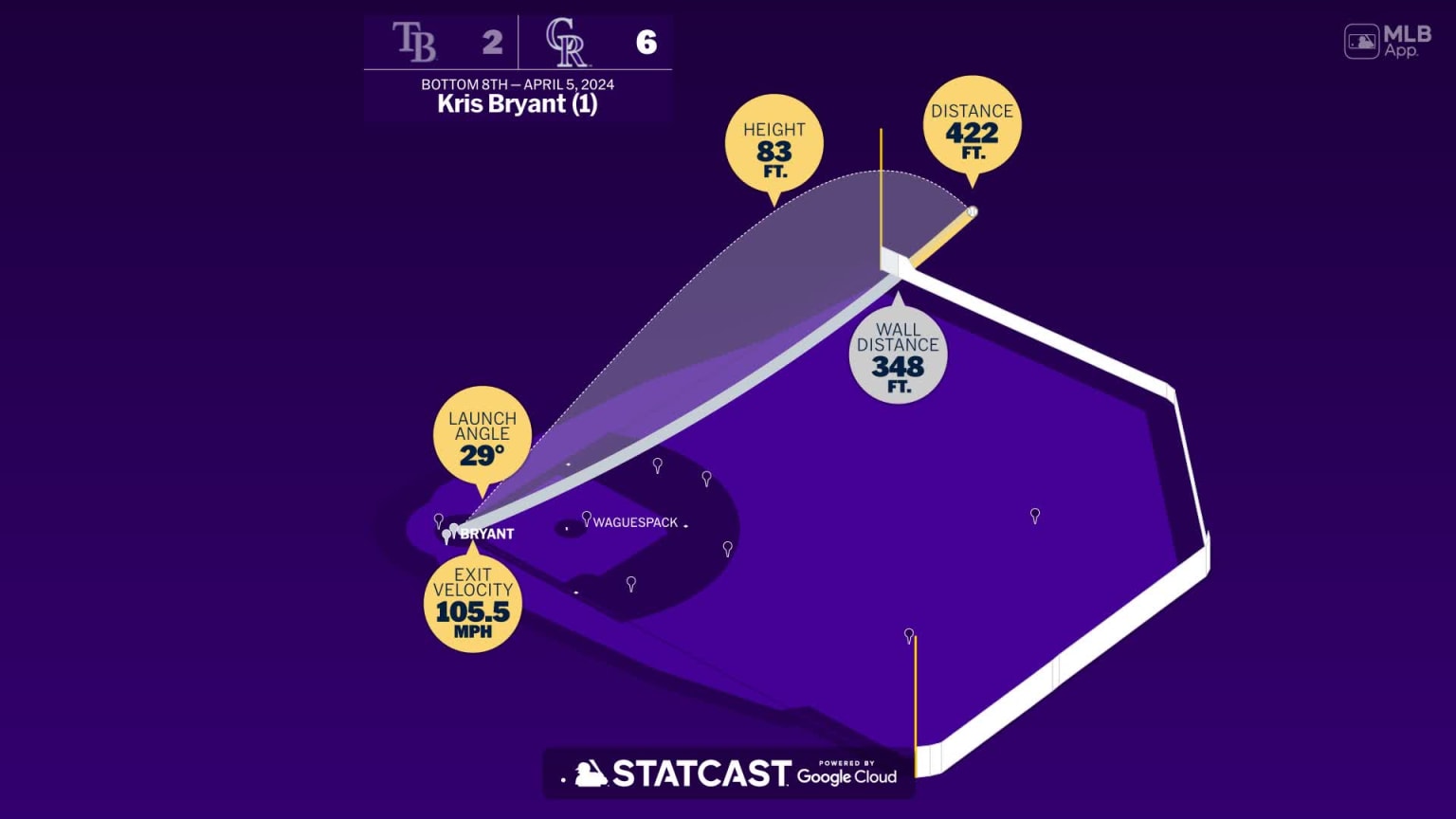 Breaking down Kris Bryant's home run | 04/05/2024 | Colorado Rockies