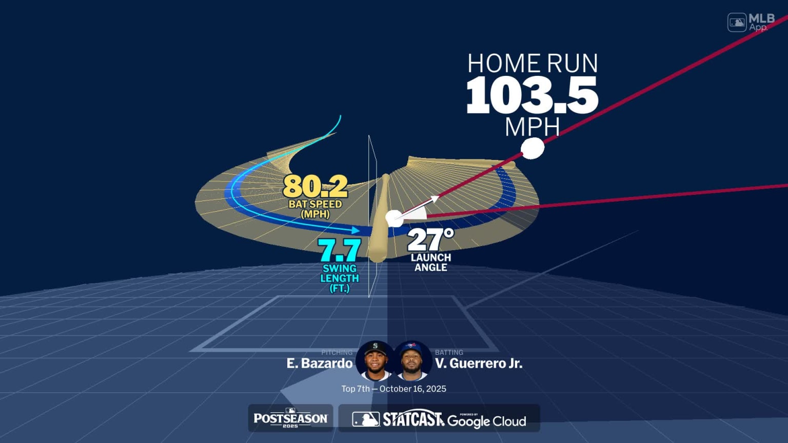 A deep dive into Vladimir Guerrero Jr.'s home run | 10/16/2025 | MLB.com