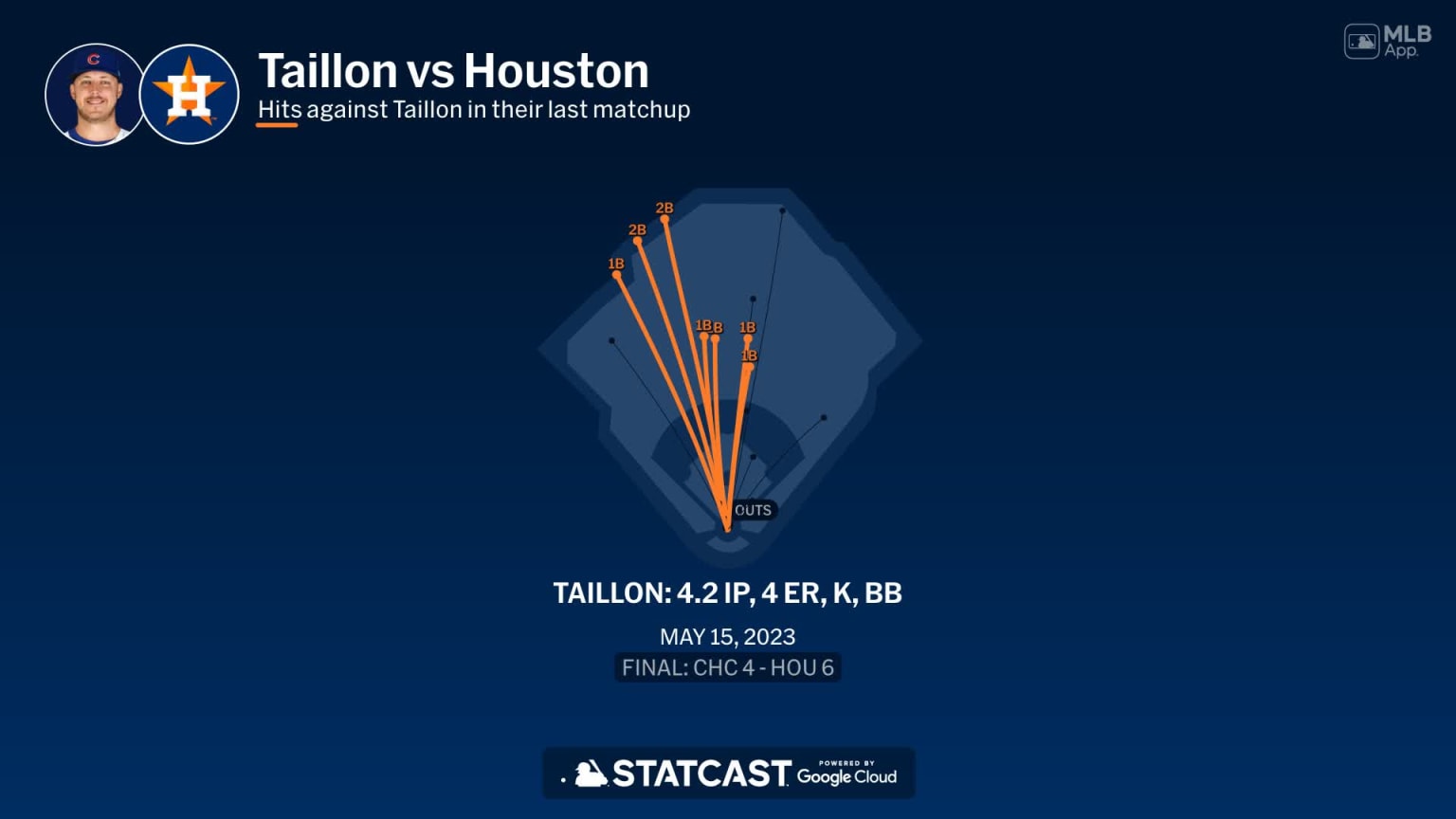 Jameson Taillon against the Astros 04/24/2024 Chicago Cubs