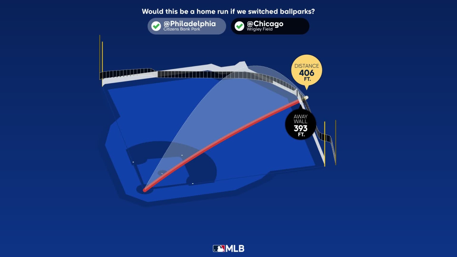 The distance behind Christopher Morel's home run 05/20/2023 Chicago