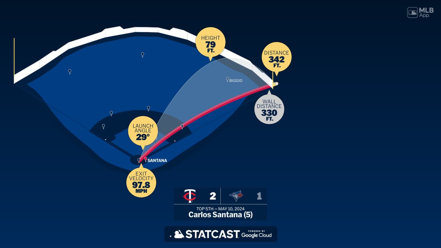 Breaking down Carlos Santana's home run | 05/10/2024 | Minnesota Twins