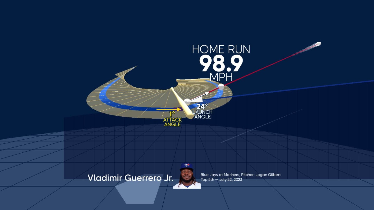 A deep dive into Vladimir Guerrero Jr.'s home run | 07/22/2023 ...