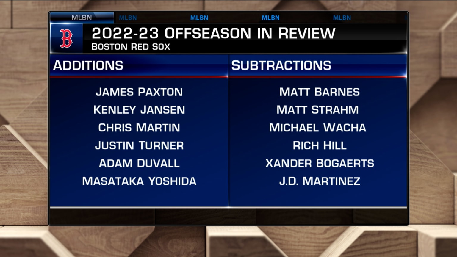 Breaking down the Boston Red Sox 07/28/2023 Houston Astros