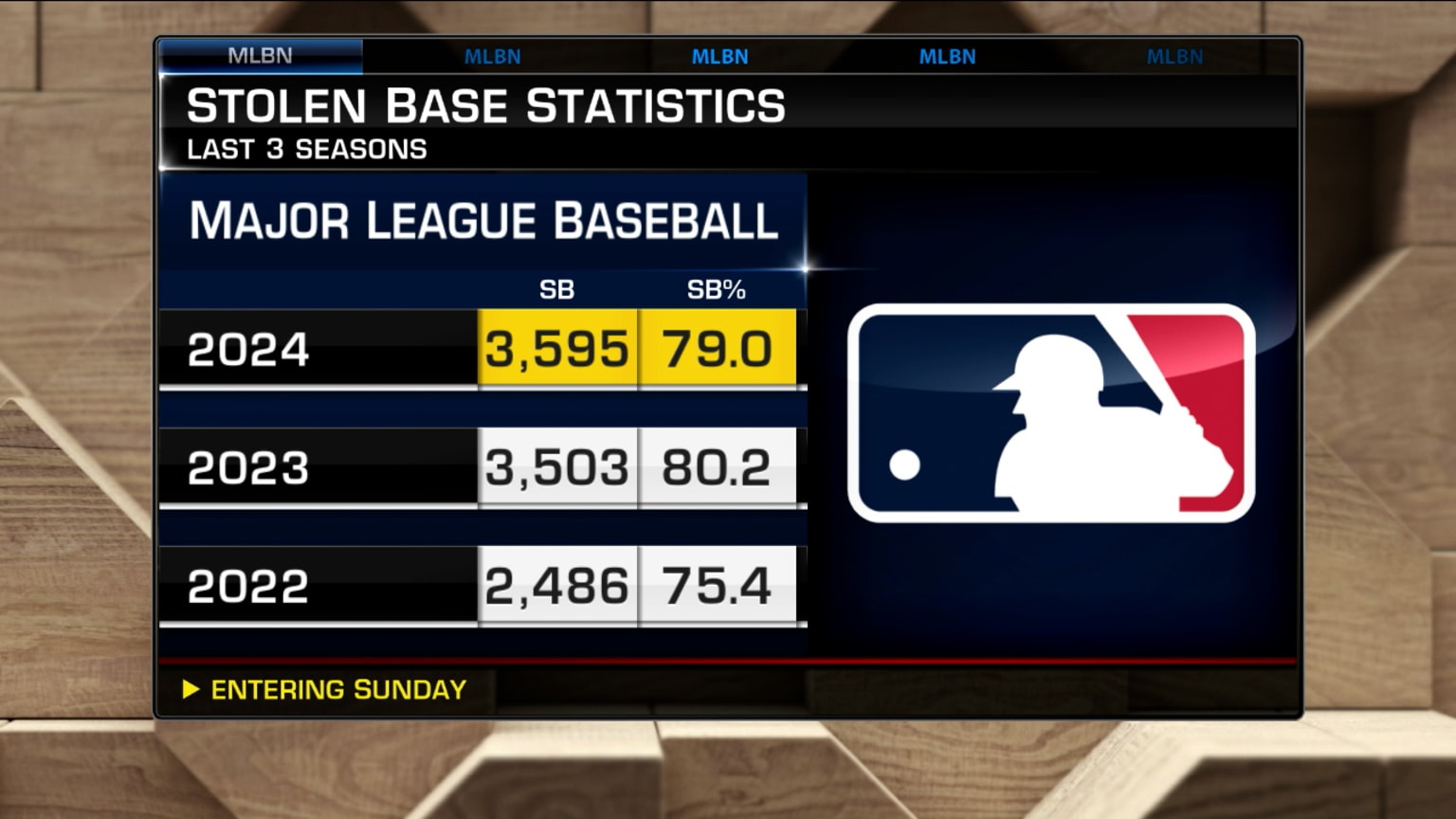 MLB Tonight on the best baserunners in MLB 09/29/2024