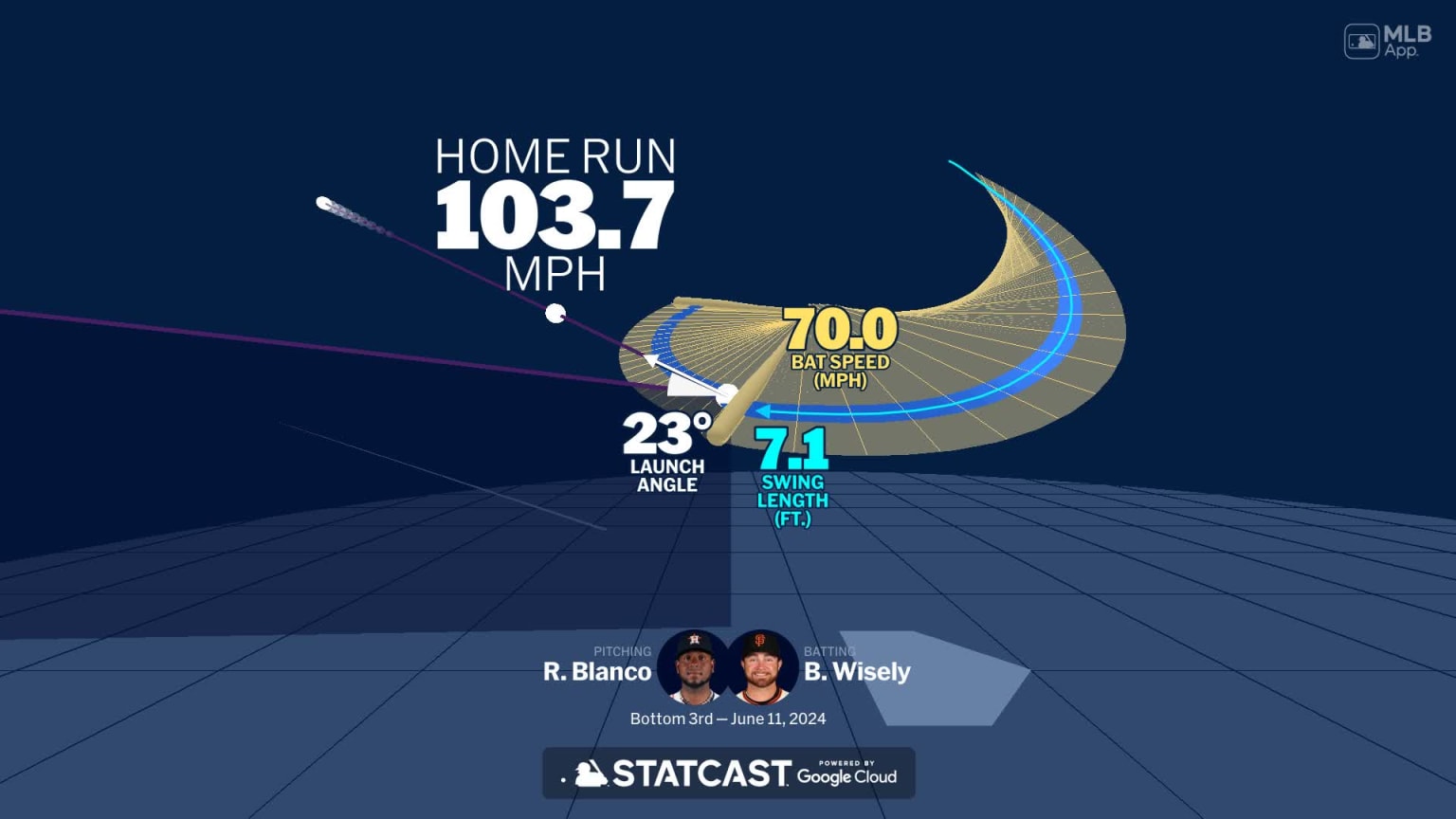 Visualizing Brett Wisely's swing using bat tracking technology | 06/11 ...