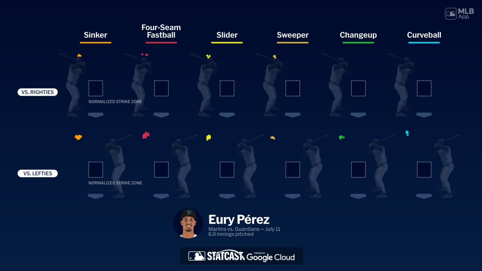 Breaking down Eury Pérez's pitches | 07/11/2026 | Miami Marlins