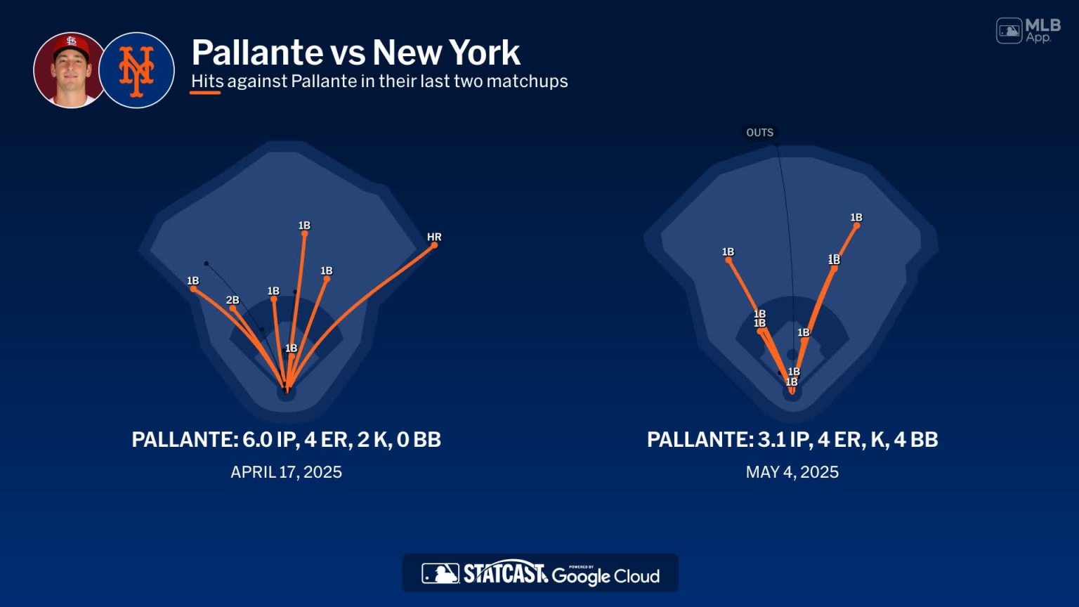 Andre Pallante against the Mets | 31/03/2026 | Los Cardenales de San Luis