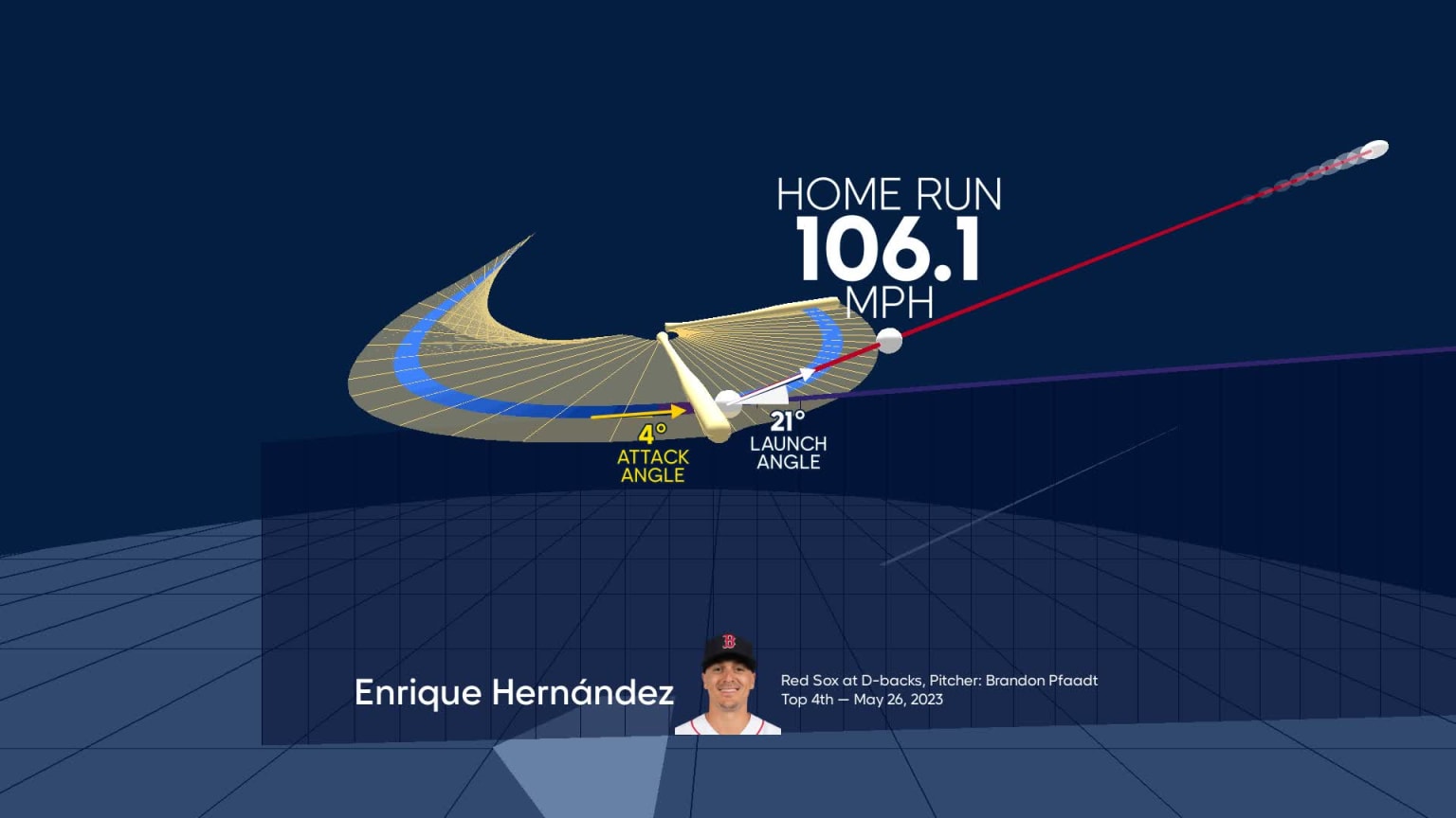 Visualizing Enrique Hernández #39 s swing using bat tracking technology 05/26/2023 MLB com