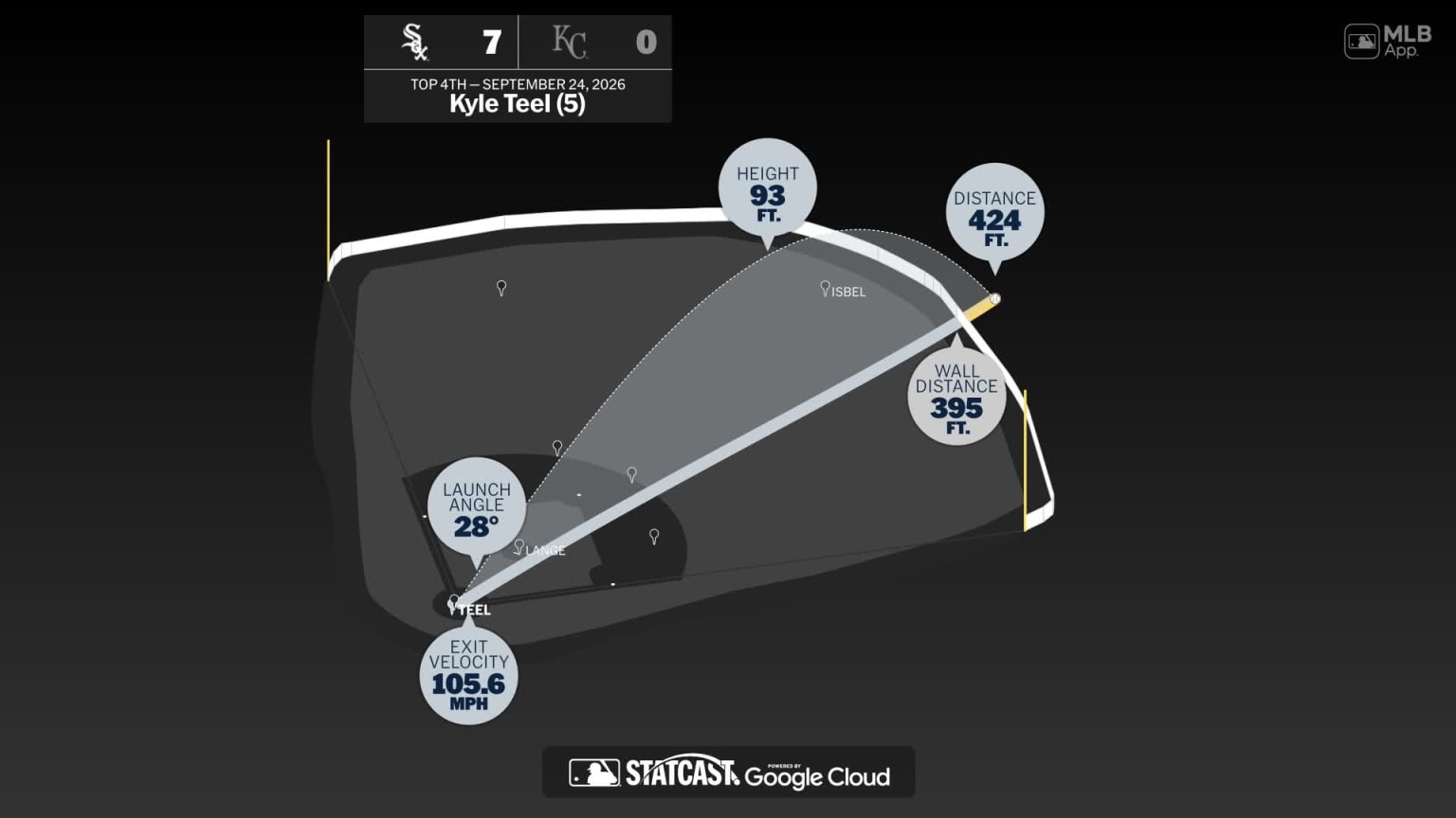 Kyle Teel: Home Run Statcast Analysis | 09/24/2026 | MLB.com