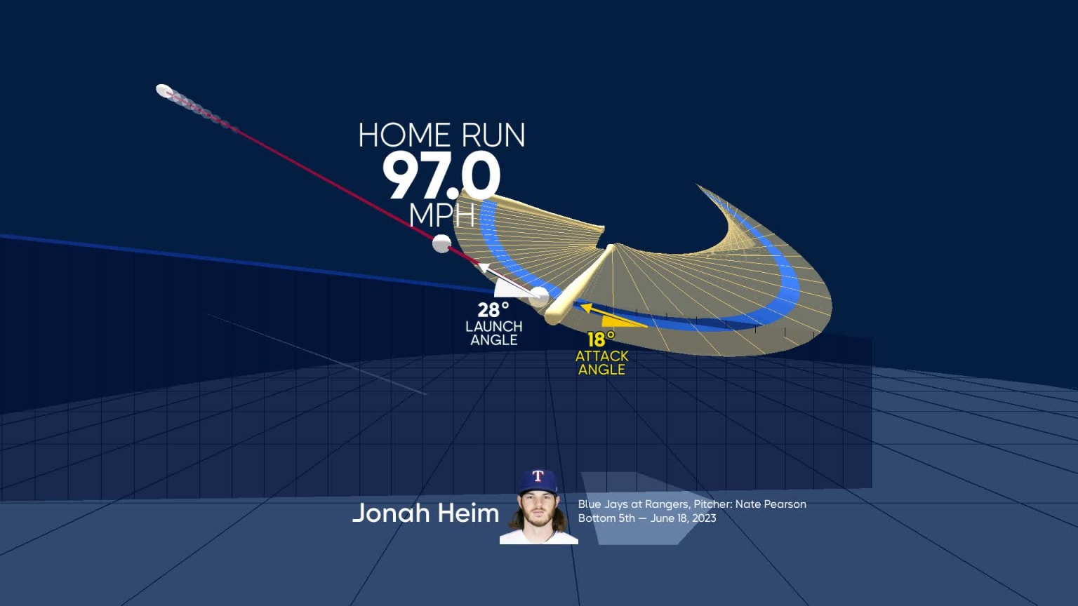 Visualizing Jonah Heim's swing using bat tracking technology | 06/18 ...