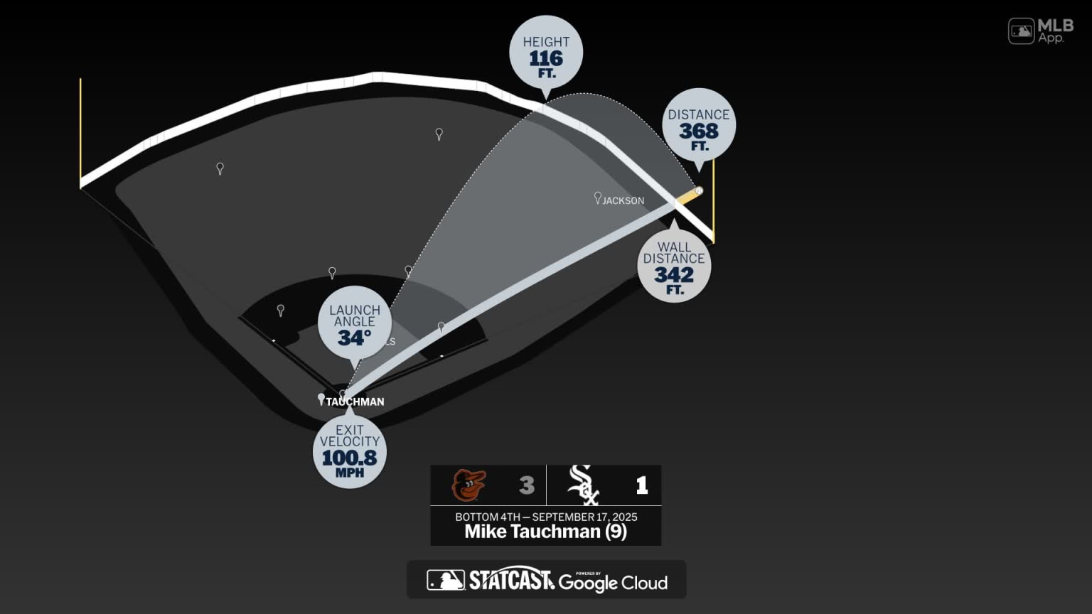The distance behind Mike Tauchman's home run | 09/17/2025 | Chicago ...