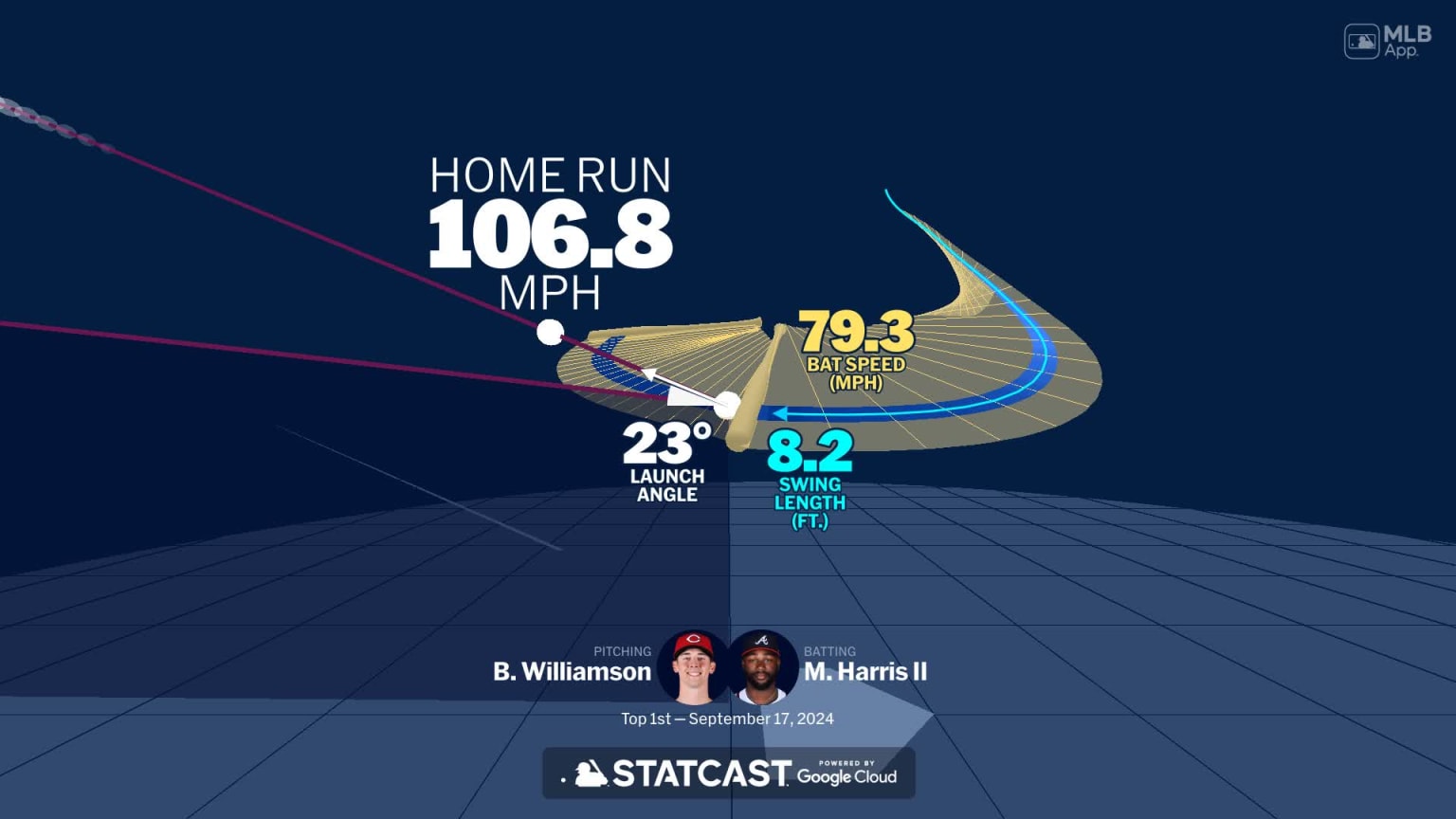 Michael Harris II's home run through bat tracking data 09/17/2024