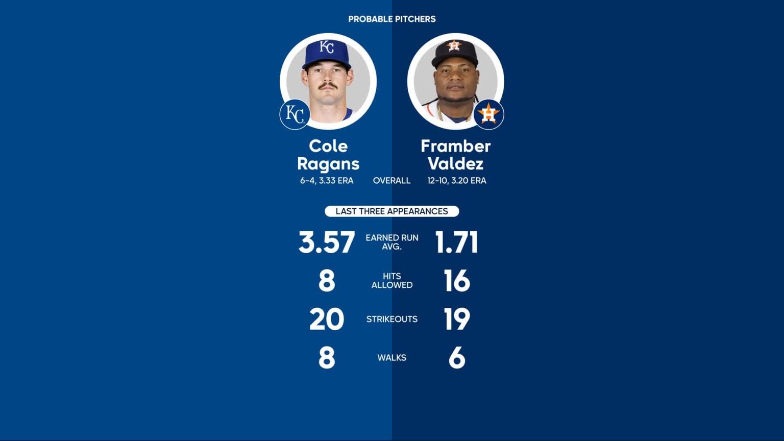 Twins vs. Angels Probable Starting Pitching - September 22