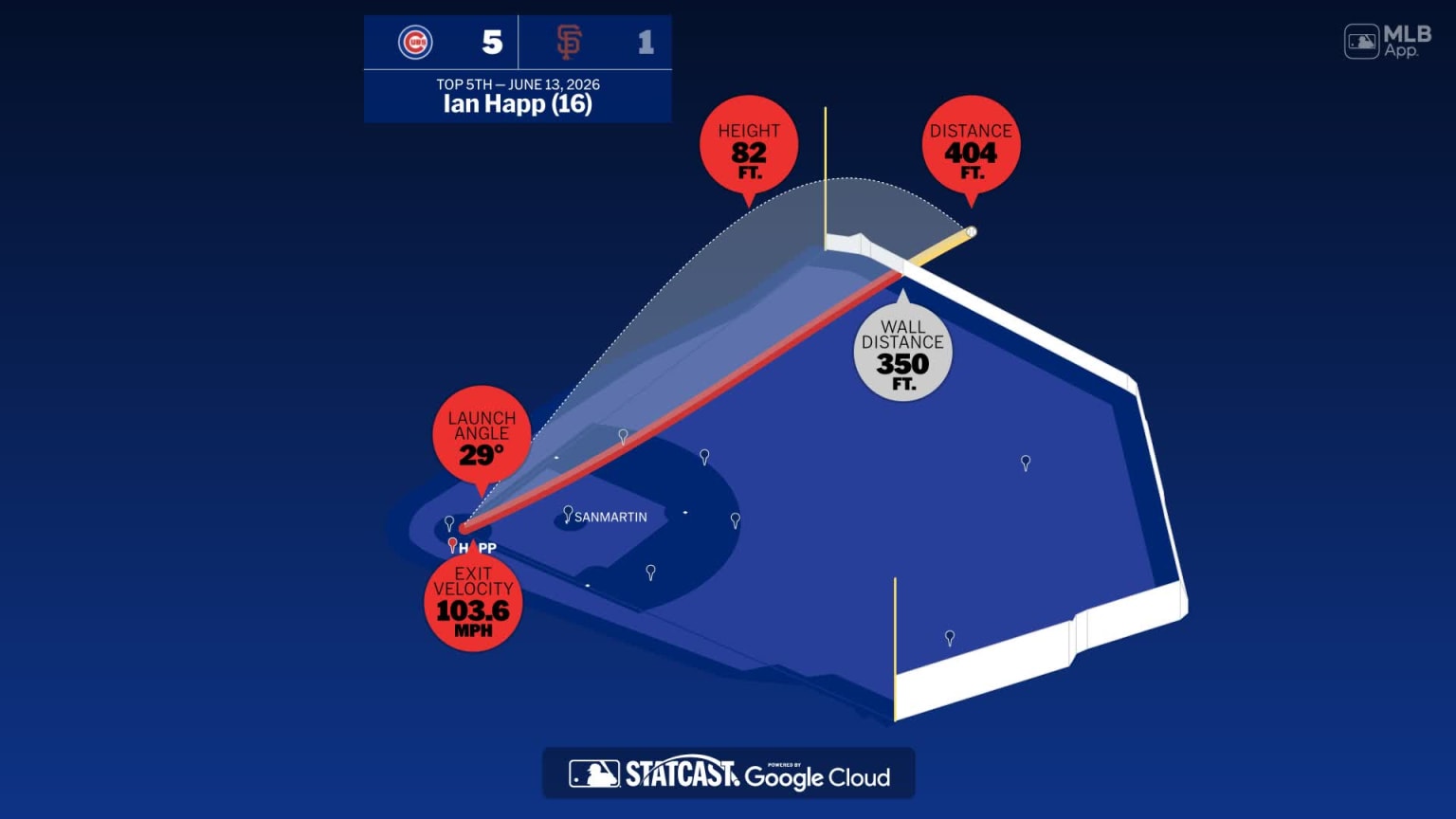 Statcast Data Visualization: Ian Happ’s Chicago Cubs Home Run