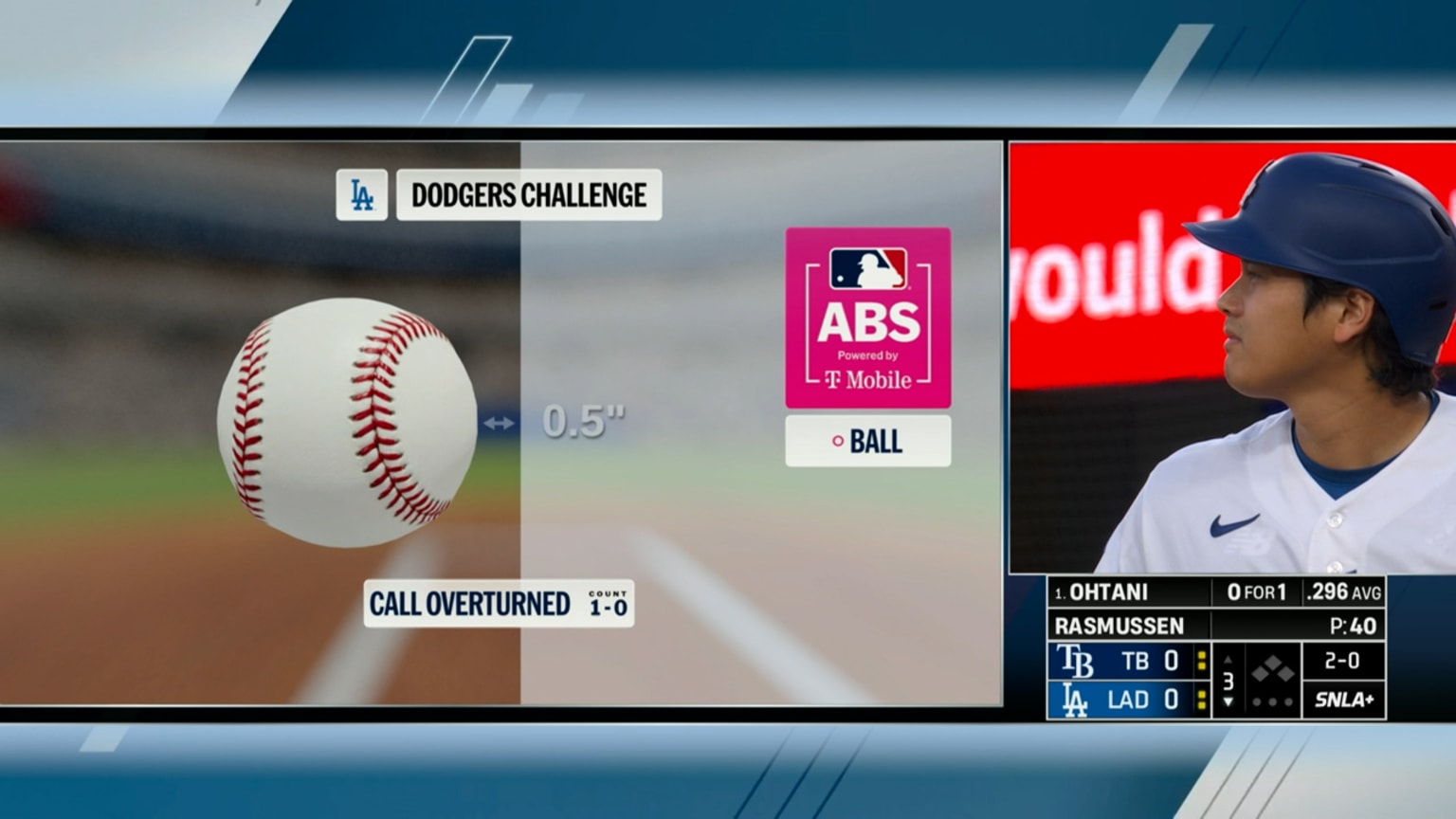 Strike 1 overturned after ABS challenge | 06/16/2026 | Los Angeles Dodgers