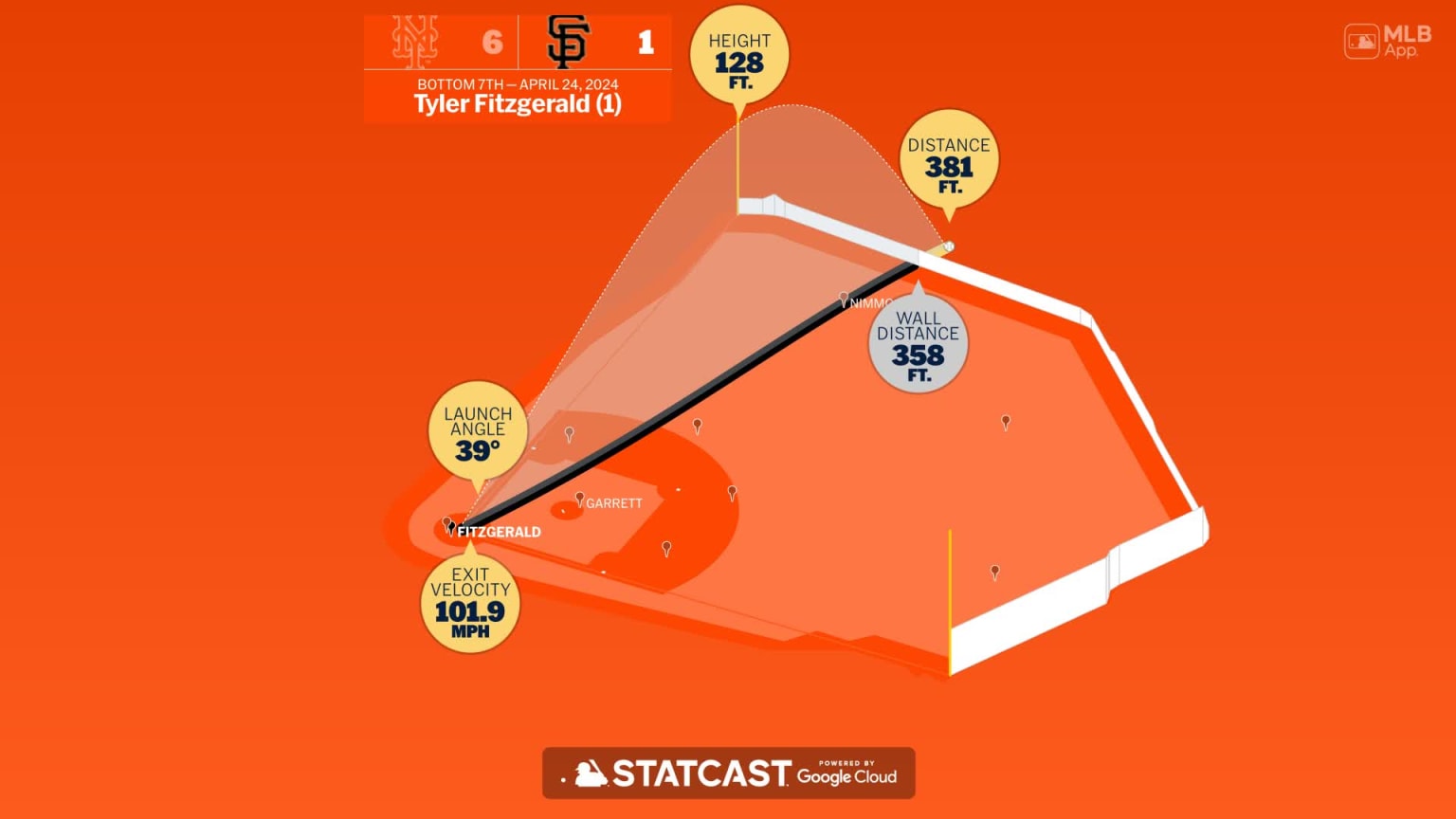 Breaking down Tyler Fitzgerald’s home run | 04/24/2024 | San Francisco