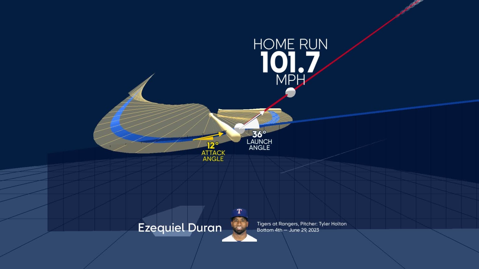 Yankees prospect Ezequiel Duran brings an impact bat to the system