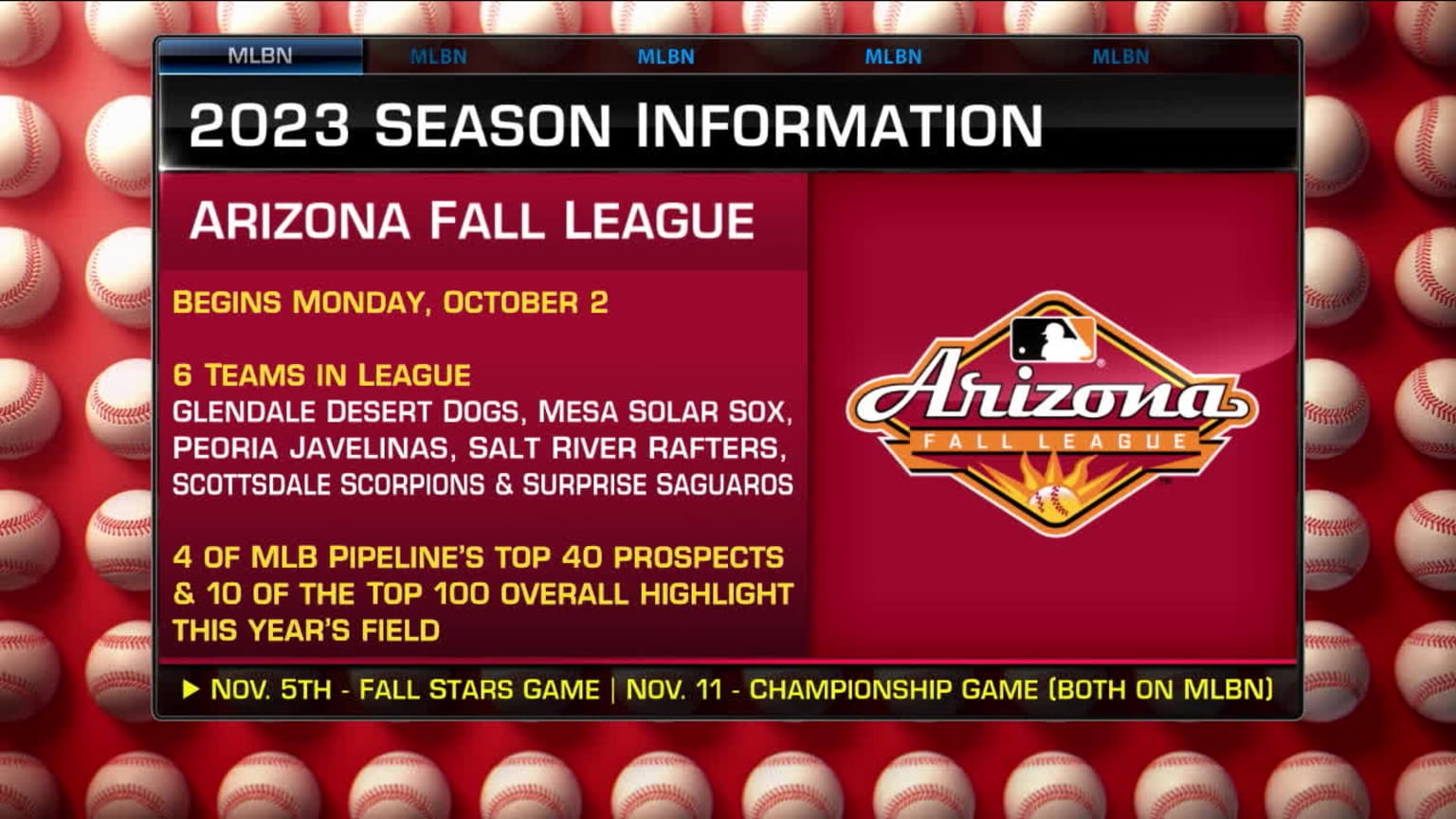 The 2023 Arizona Fall League set to start in October 09/22/2023