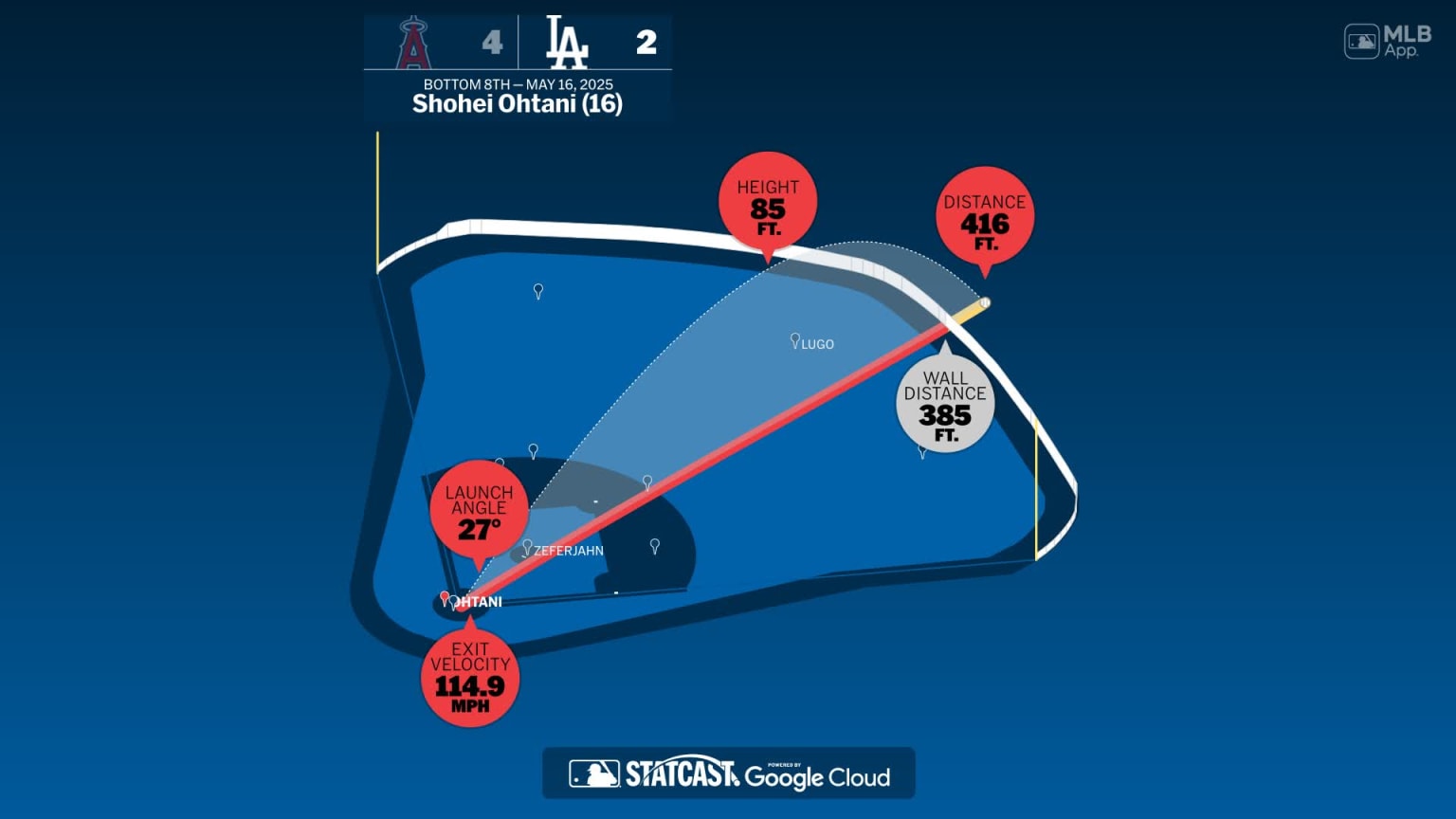 Shohei Ohtani: Home Run Statcast Analysis 05/16/2025 Los Angeles