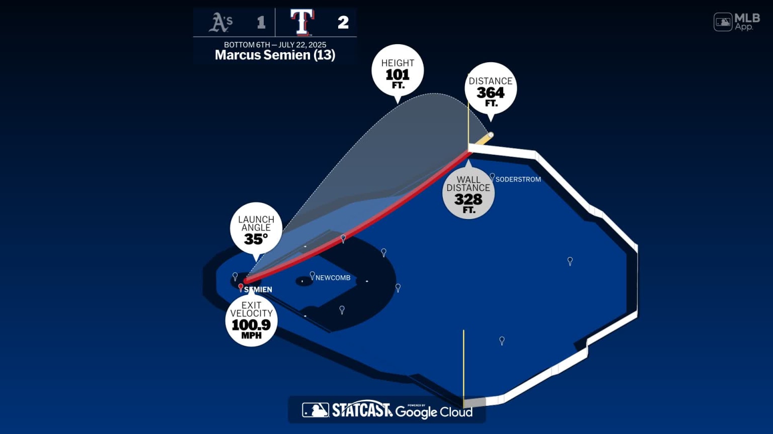 Breaking down Marcus Semien's home run | 07/22/2025 | Texas Rangers