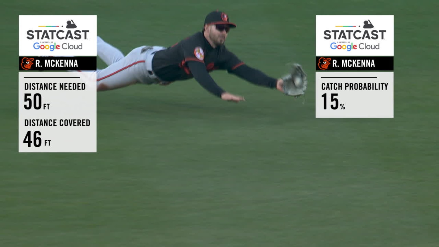 Ryan McKenna sprints 50 feet to make a diving catch | 04/01/2023 ...