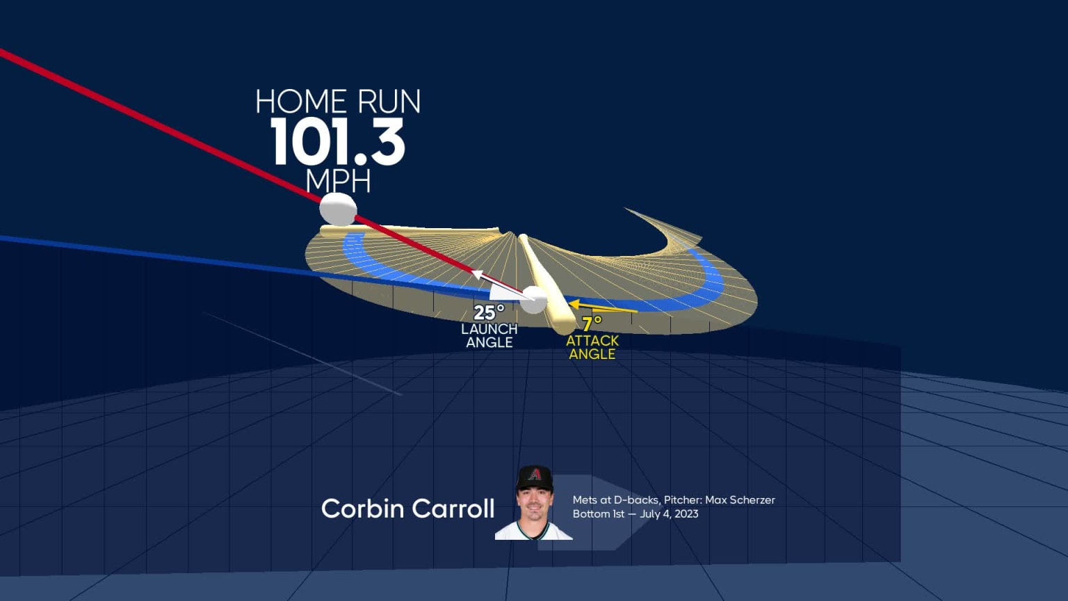 Corbin Carroll's home run through bat tracking data | 07/04/2023 ...