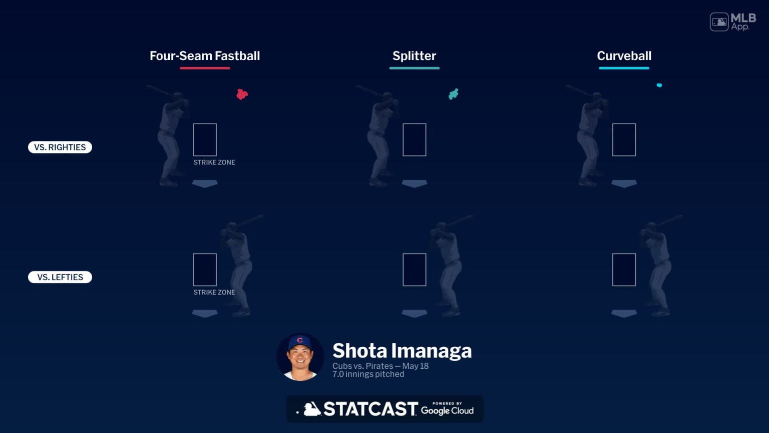 Breaking down Shota Imanaga