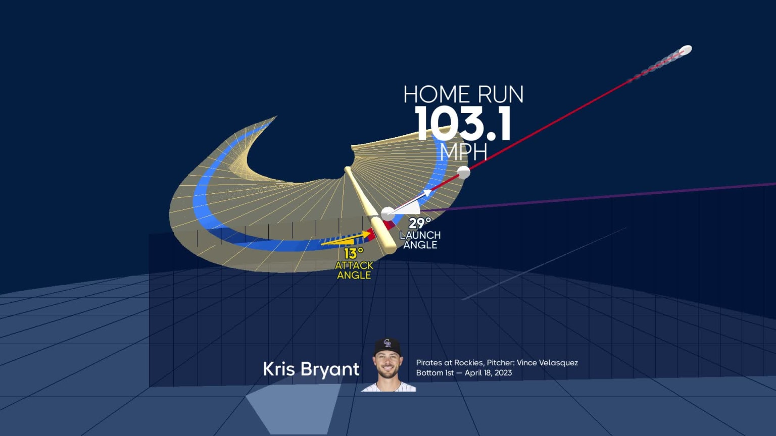 An animated look at Kris Bryant's home run | 04/18/2023 | Colorado Rockies