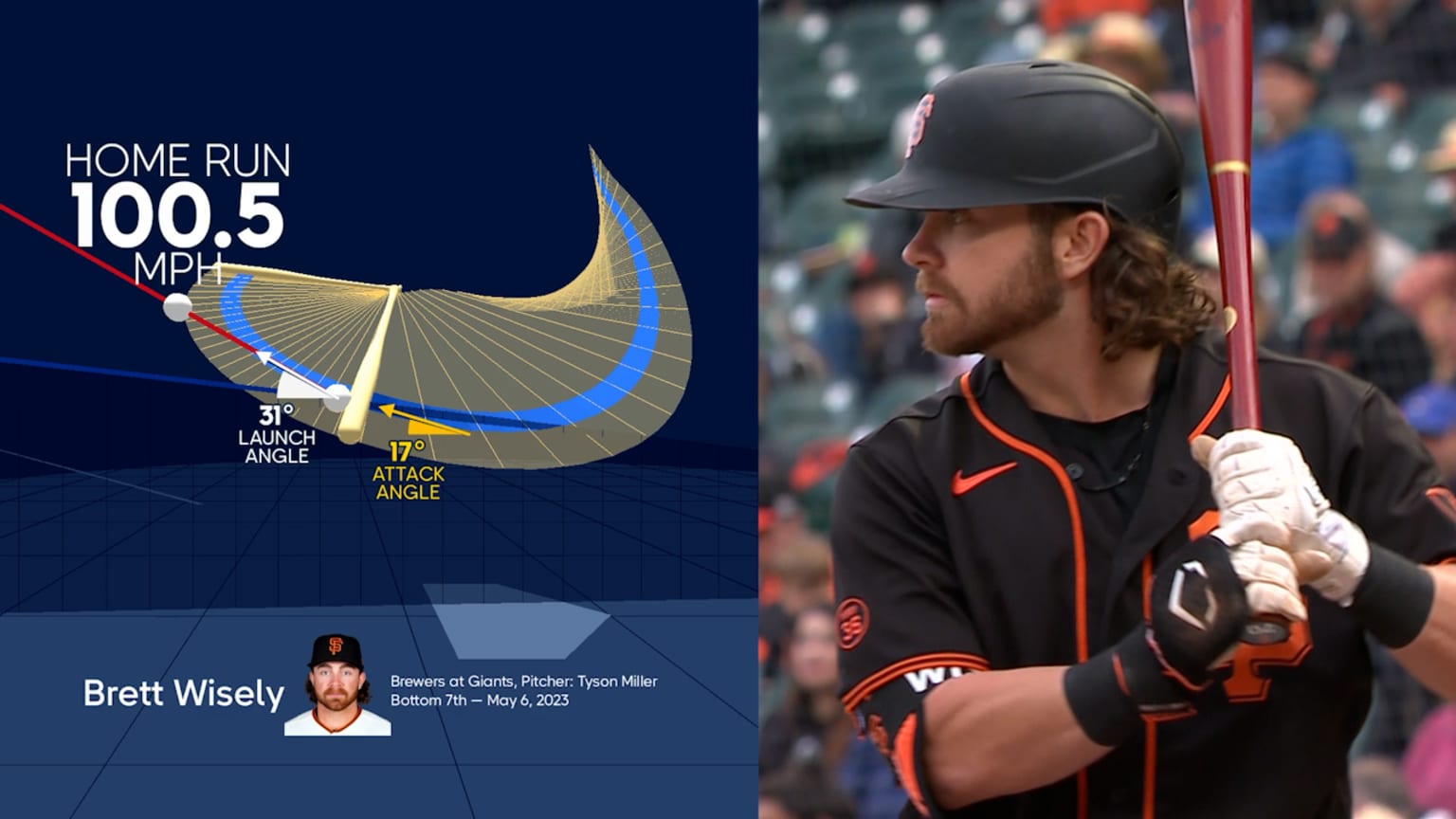 The Viz: The Los Angeles Dodgers vs. San Francisco Giants Through