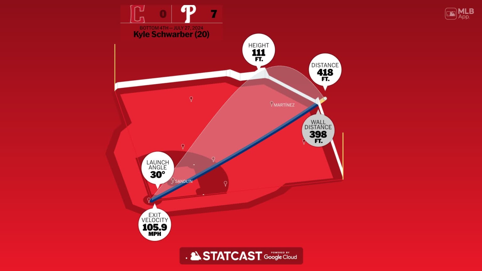 Breaking down Kyle Schwarber's home run 07/27/2024 Philadelphia