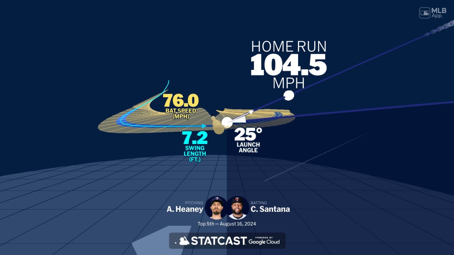 A deep dive into Carlos Santana's home run | 08/16/2024 | Minnesota Twins