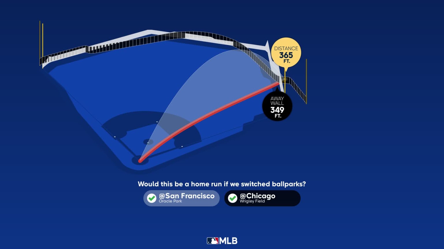 The distance behind Christopher Morel's home run 06/10/2023 Chicago