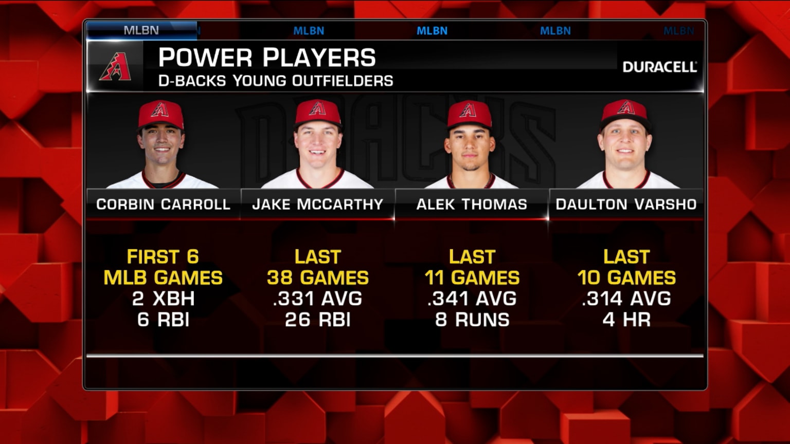 MLB Tonight on Dbacks' outfield 09/07/2022 Kansas City Royals