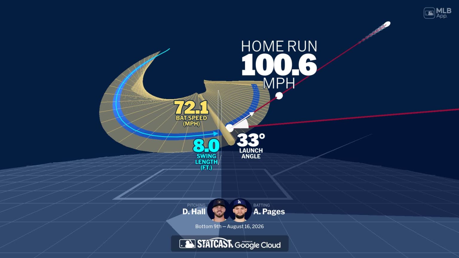 Andy Pages' home run through bat tracking data | 08/16/2026 | Los ...