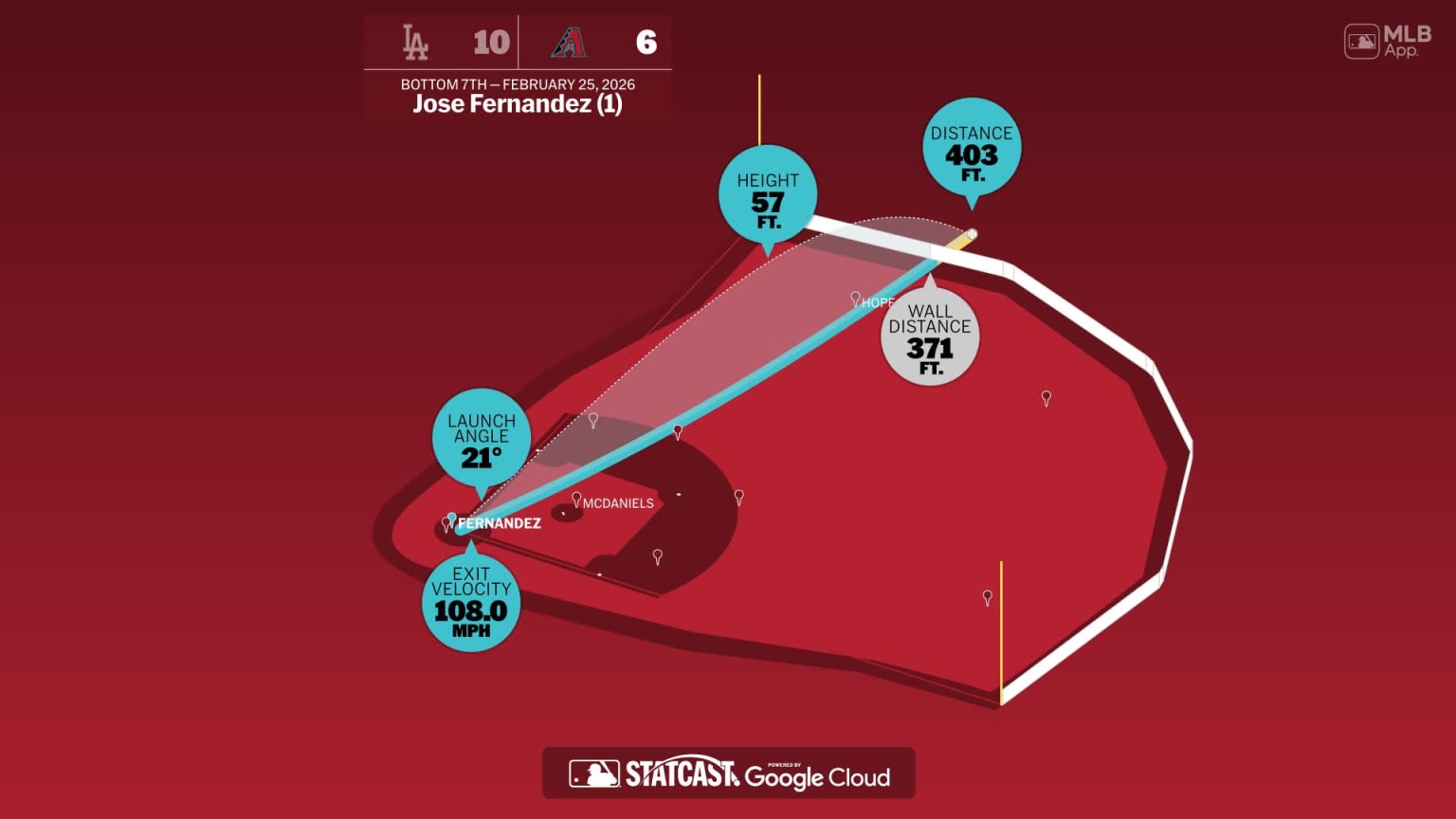 Breaking down Jose Fernandez's home run | 02/25/2026 | MLB.com