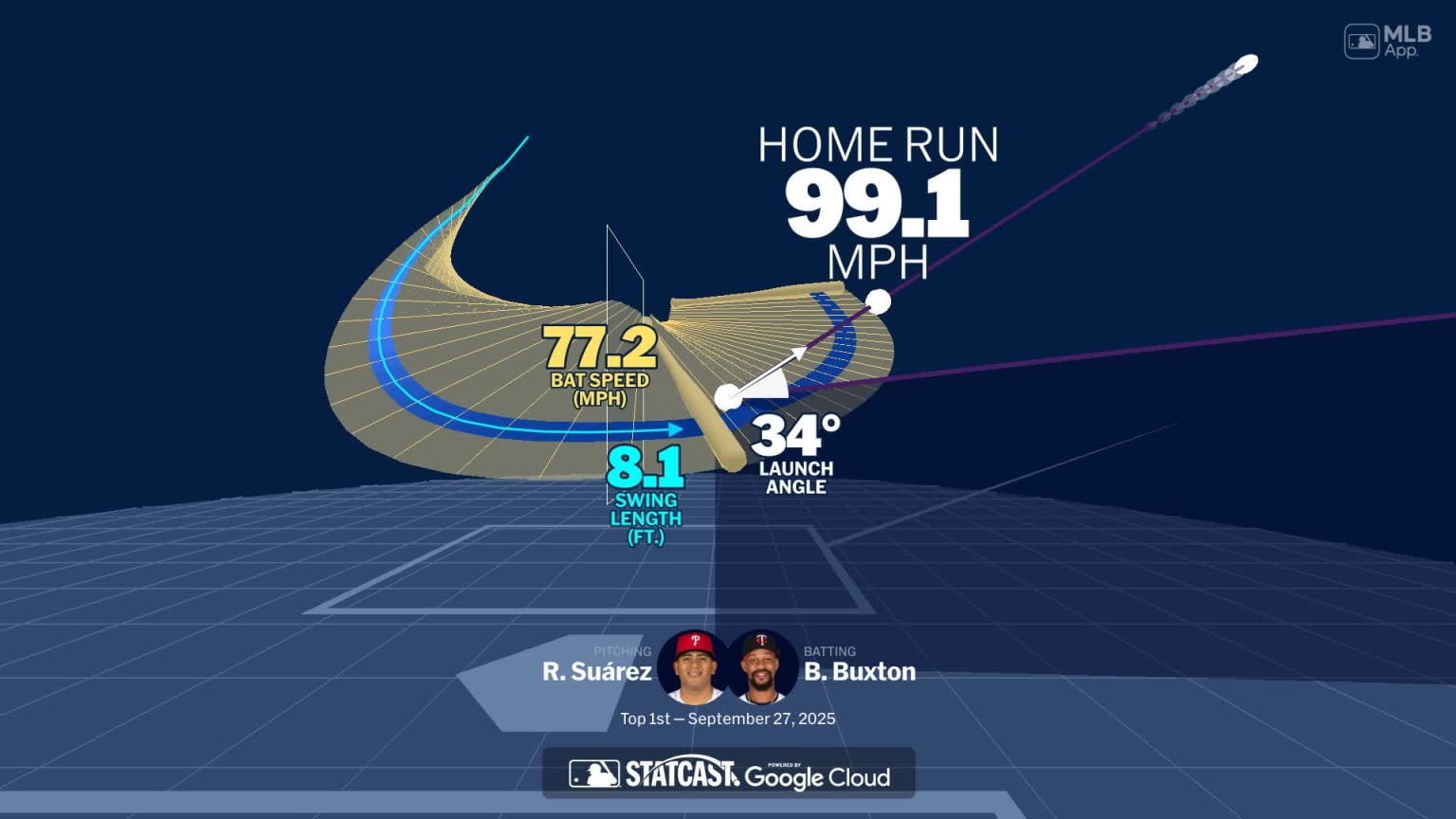 Byron Buxton's home run through bat tracking data | 27/09/2025 | Los ...