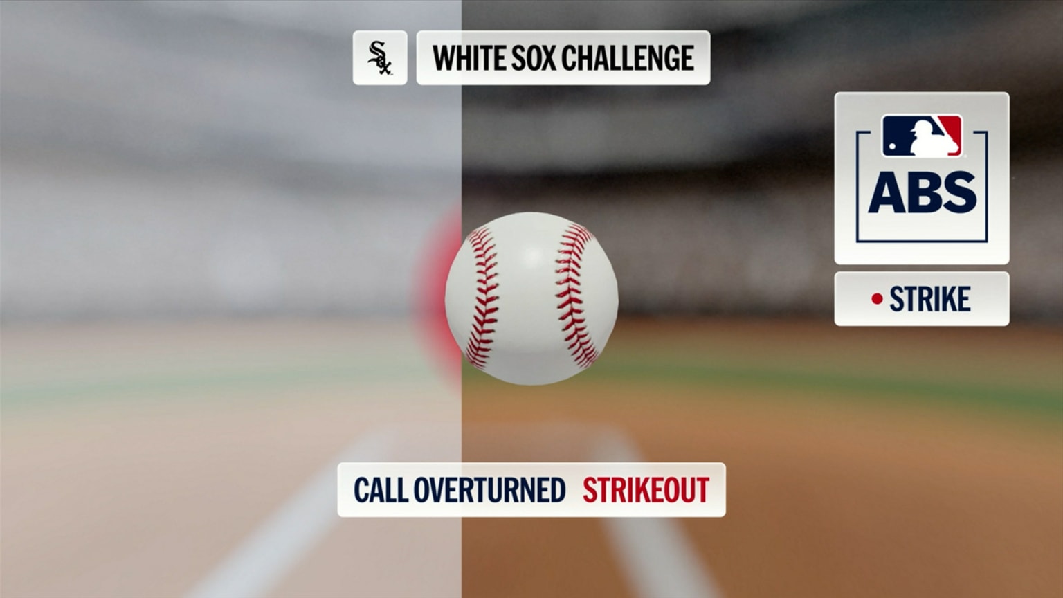 Called ball overturned as strikeout | 05/02/2026 | MLB.com