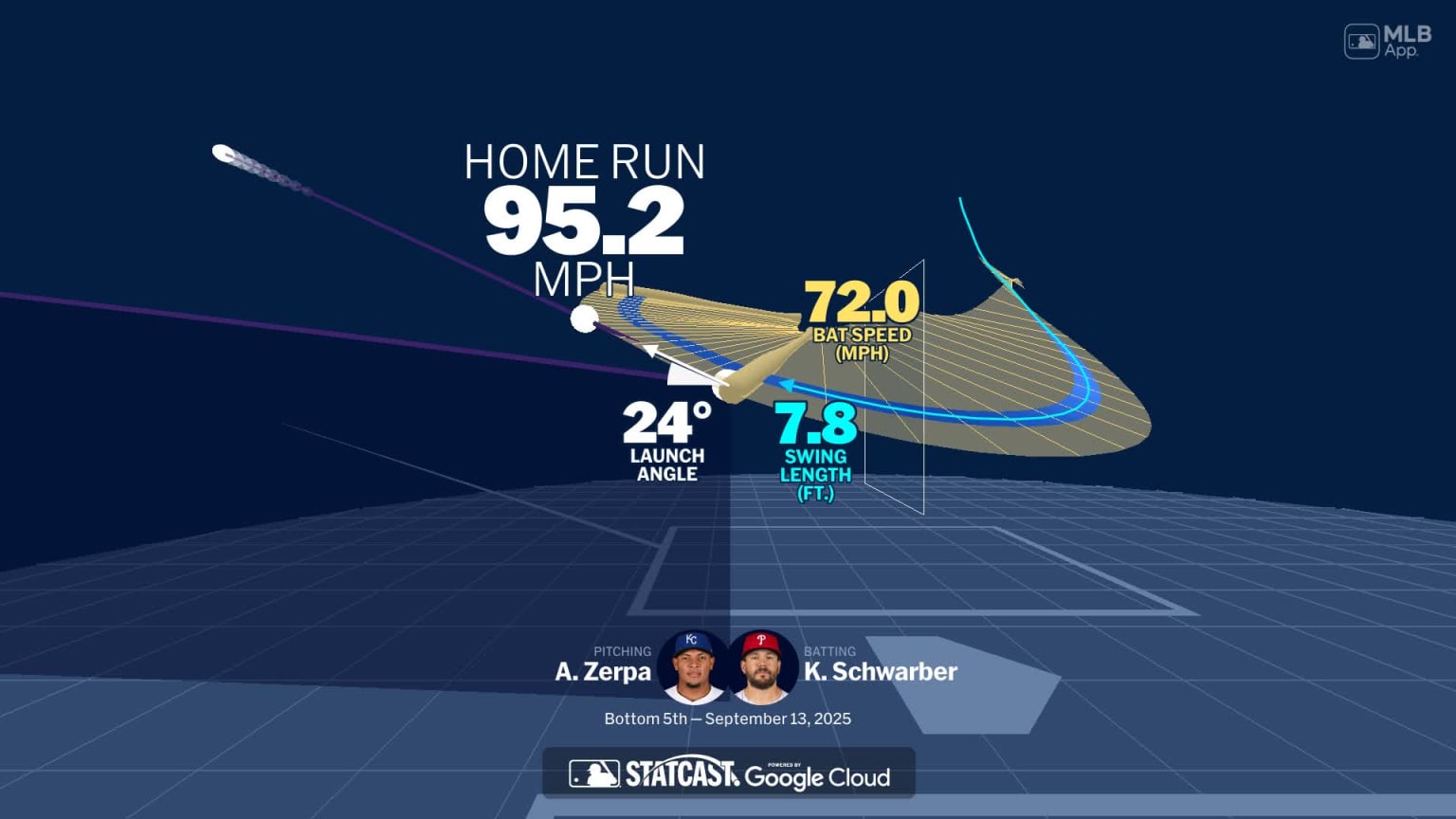 Kyle Schwarber's home run through bat tracking data | 09/13/2025 | MLB.com