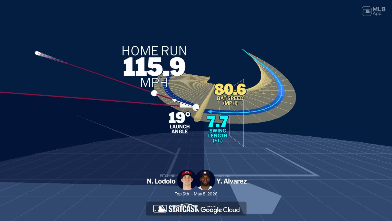 Analyzing Yordan Alvarez's home run through bat tracking | 05/08/2026 ...