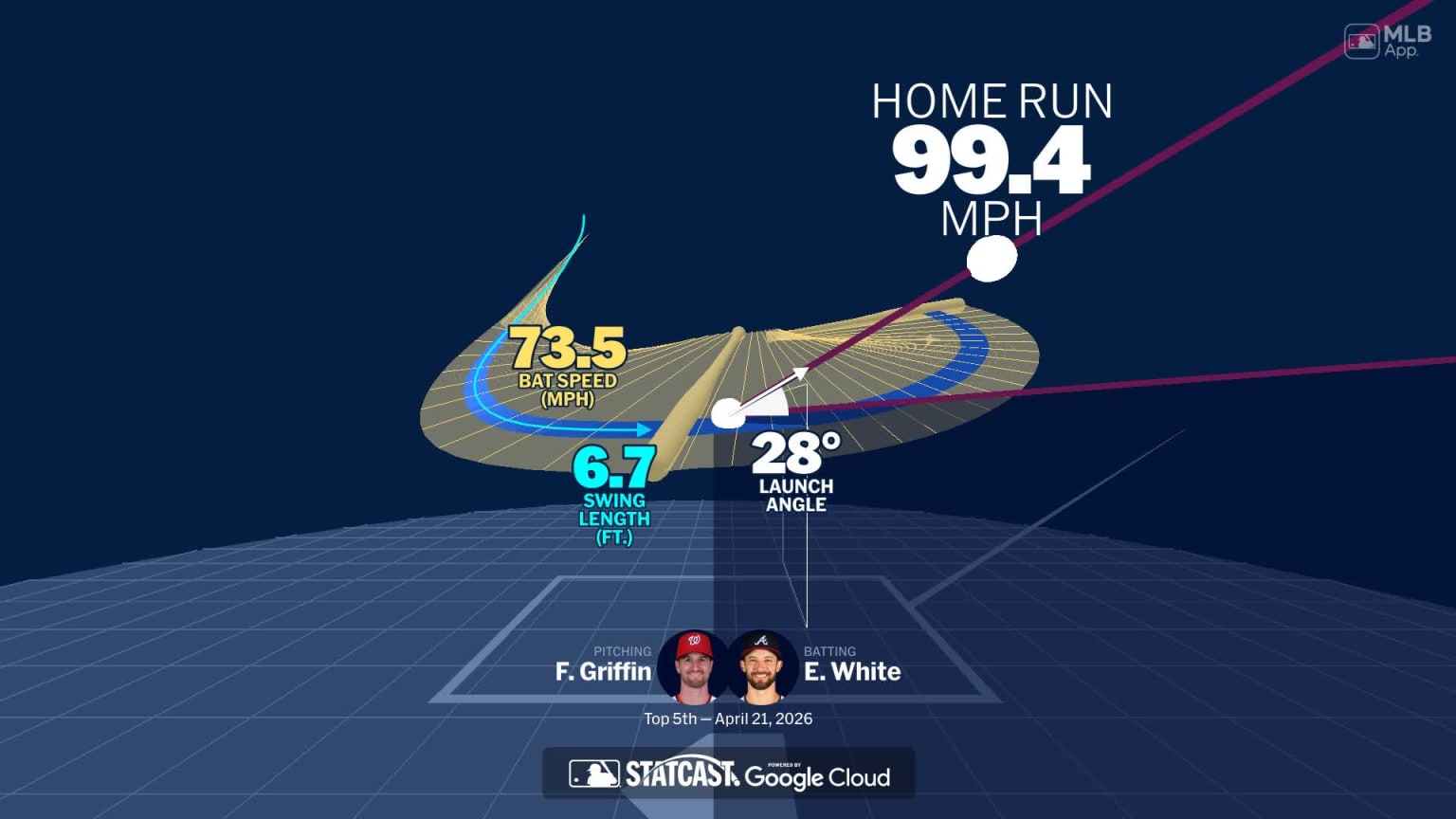 Visualizing Eli White's swing using bat tracking technology | 04/21 ...