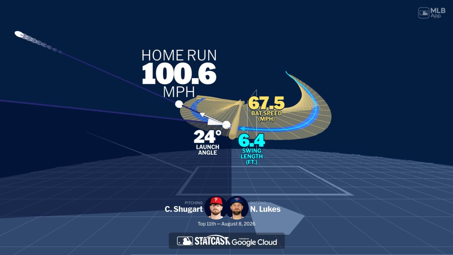 Animated Home Run: Nathan Lukes vs. Phillies (Aug 8, 2026)