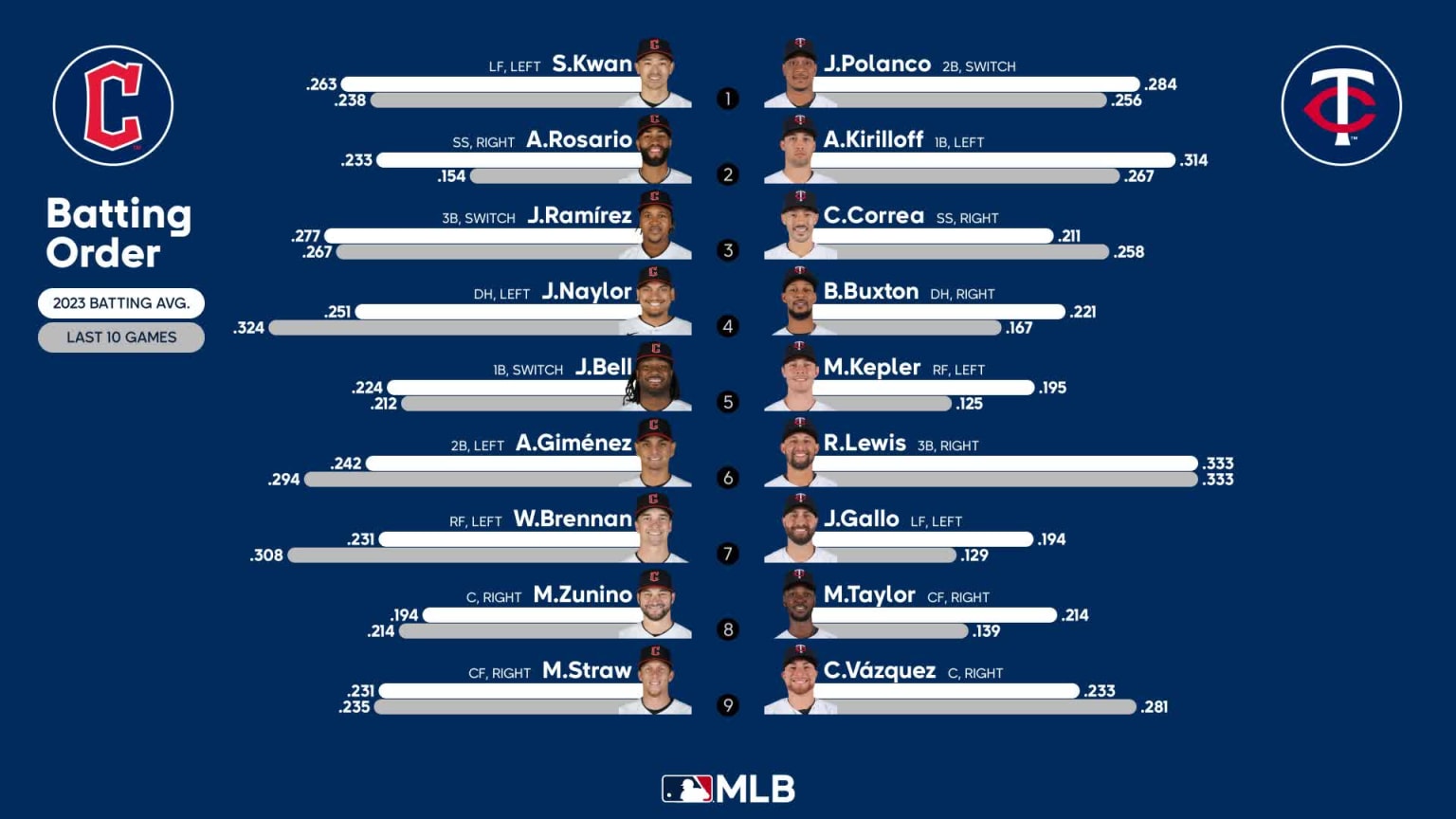 2019 mlb playoff online bracket