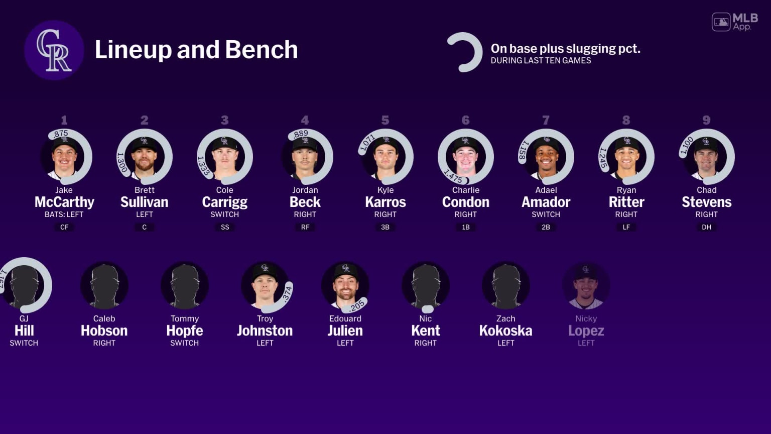 Bench availability for Colorado, February 26 vs Giants | 02/26/2026 ...