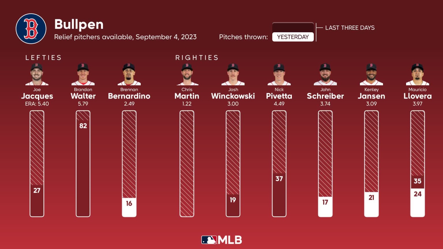 MLB Series to Watch: Week of September 4, 2023