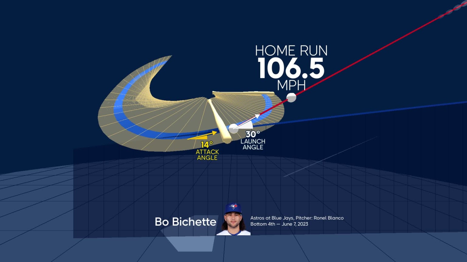 A deep dive into Bo Bichette's home run | 06/07/2023 | Toronto Blue Jays