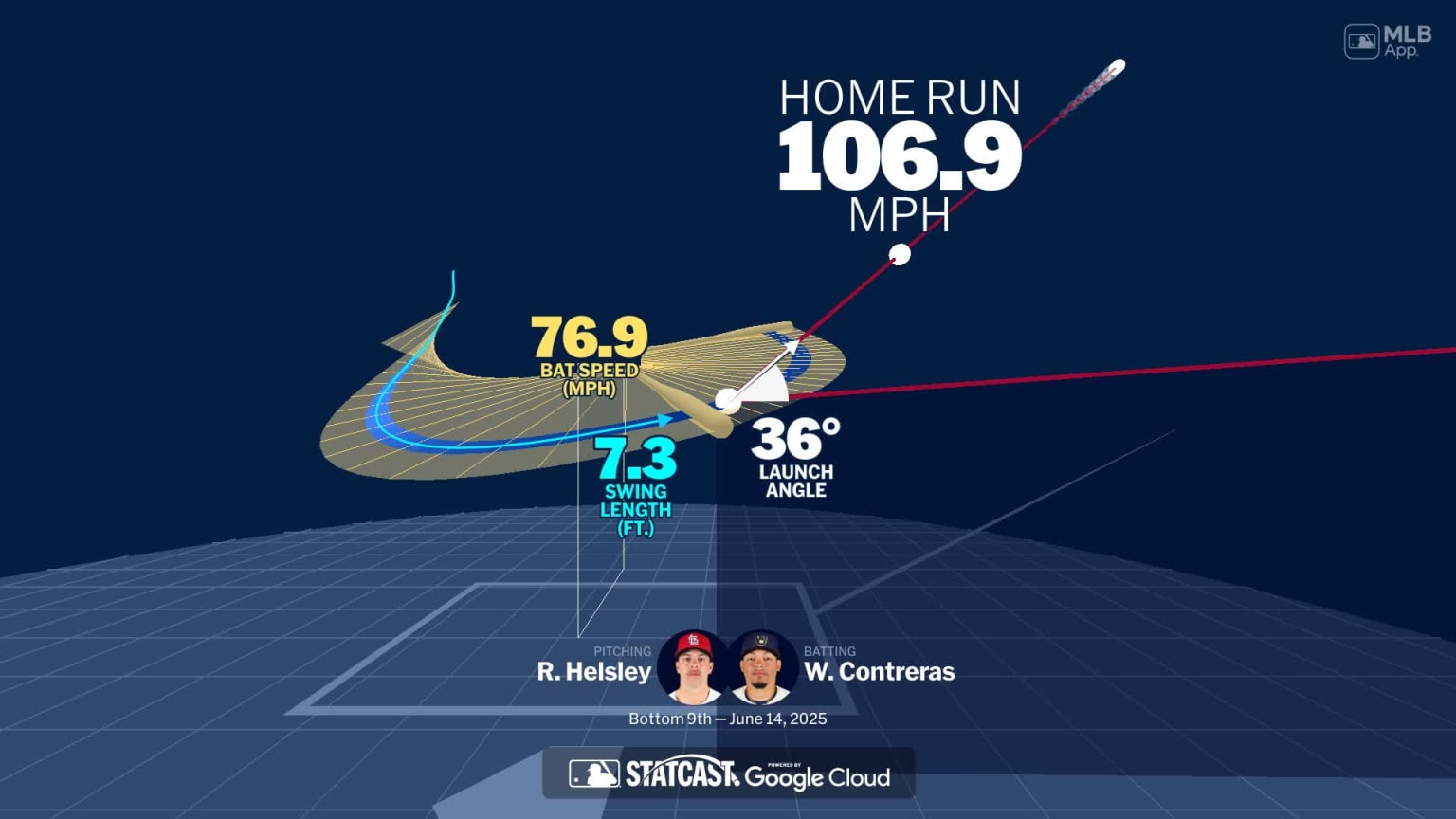 William Contreras' home run through bat tracking data | 06/14/2025 ...