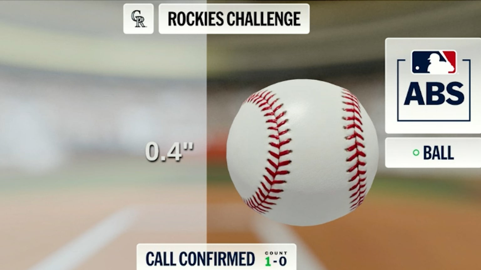 ABS confirma 1era bola | 21/05/2026 | Los Rockies de Colorado