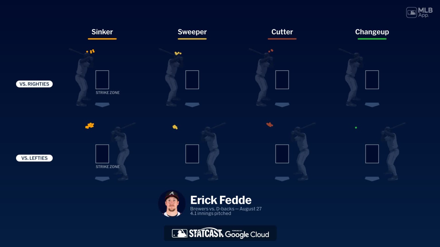 Breaking down Erick Fedde's pitches | 08/27/2025 | Milwaukee Brewers